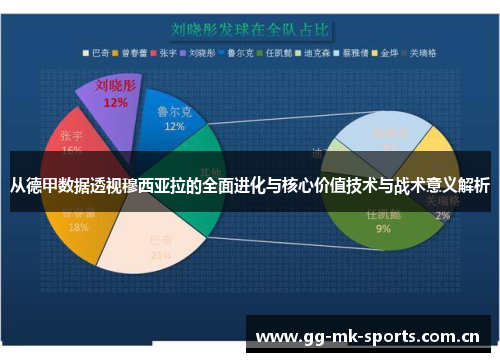 从德甲数据透视穆西亚拉的全面进化与核心价值技术与战术意义解析 从德甲数据透视穆西亚拉的全面进化与核心价值技术与战术意义解析