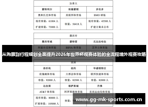 从购票到行程规划全面提升2026年世界杯观赛体验的全流程境外观赛攻略